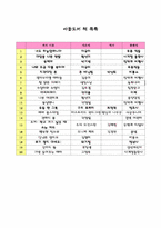 [아동문학독후감] `삐삐롱스타킹`을 읽고-1