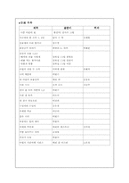 [아동문학독후감] `사금파리 한조각`을 읽고-5