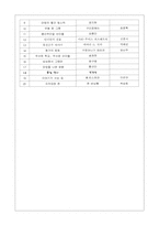 [아동문학독후감] `인디언의선물`을 읽고-5