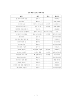[아동문학독후감] `흙꼭두장군의 비밀`을 읽고-8