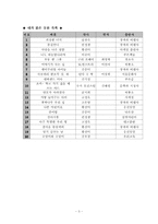[아동문학독후감] 괴상한녀석을 읽고 나서-3