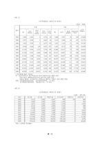 [사회보장법] 국민연금제도의 현실태와 문제점-5
