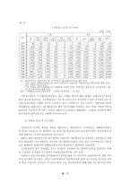 [사회보장법] 국민연금제도의 현실태와 문제점-7