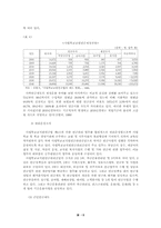 [사회보장법] 국민연금제도의 현실태와 문제점-8