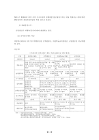 [사회보장법] 국민연금제도의 현실태와 문제점-10