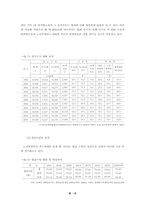 [사회보장법] 국민연금제도의 현실태와 문제점-12