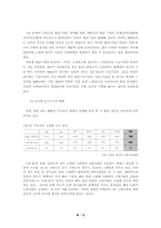 [사회보장법] 국민연금제도의 현실태와 문제점-13