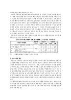 [사회보장법] 노동조합-18