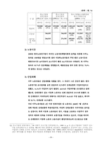 [사회보장법] 이주노동자의 인권문제-12