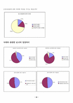 [생명윤리] 임신중절에대한 찬반입장과 대안-20