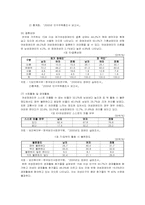 [여성복지] 여성장애인-6