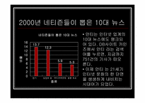 [인터넷문화] 한국의 안티문화-11