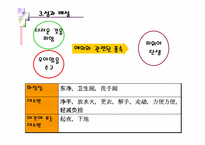 [중국문화] 금기의 표현에 나타난 중국문화-9