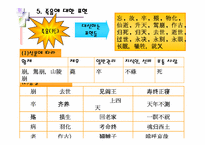 [중국문화] 금기의 표현에 나타난 중국문화-13