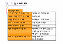 [중국문화] 금기의 표현에 나타난 중국문화-14