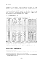 [중국언어] 중국의 외래어-9