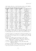 [중국언어] 중국의 외래어-10