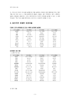 [중국언어] 중국의 외래어-11