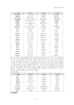 [중국언어] 중국의 외래어-12
