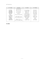 [중국언어] 중국의 외래어-13