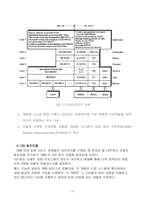 [컴퓨터구조론] 구조와 개방형통신망-9