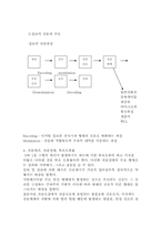 정보통신의 기본개념-7