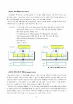 Part 6. 구조와 개방형통신망에 대한 레포트-10