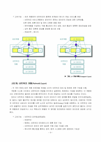 Part 6. 구조와 개방형통신망에 대한 레포트-11
