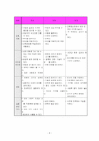 [임상간호학] 환자교육프로그램- 교육전략-9