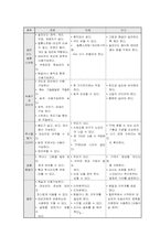 [임상간호학] 환자교육프로그램- 교육전략-10