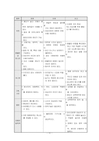 [임상간호학] 환자교육프로그램- 교육전략-11