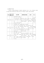 특수학교의 통합교육사례- 그리기수업을 중심으로-4