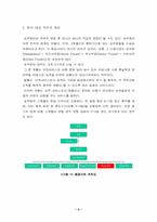 [직무분석]직무분석사례-스튜어디스-3