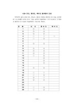 [직무분석]직무분석사례-스튜어디스-12