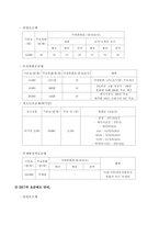 [기업분석]SK텔레콤의 기업전략 및 이동통신시장분석-16