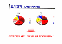 [광고심리학]미국에 대한 부정적 이미지와 구매태도의 연관성 분석-8