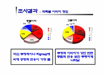 [광고심리학]미국에 대한 부정적 이미지와 구매태도의 연관성 분석-10