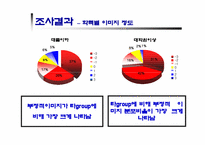 [광고심리학]미국에 대한 부정적 이미지와 구매태도의 연관성 분석-11