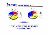 [광고심리학]미국에 대한 부정적 이미지와 구매태도의 연관성 분석-13