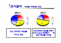 [광고심리학]미국에 대한 부정적 이미지와 구매태도의 연관성 분석-15