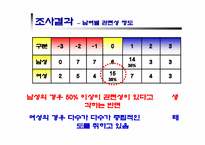 [광고심리학]미국에 대한 부정적 이미지와 구매태도의 연관성 분석-17