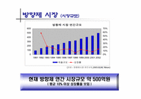 [마케팅]방향제 시장에서 중소기업 돌파구를 위한 마케팅 제안서-3