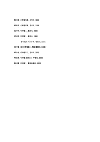[복효적행정행위]복효적 행정행위의 개념-12
