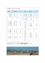진도 영등제의 고찰과 개선사항-4