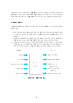 [조직행태론]집단행위에 대한 이해-15