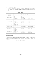 [조직행태론]창의성과 스트레스 관리-8