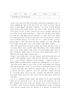 [영미단편소설독후감] 갈매기의꿈을 읽고-1