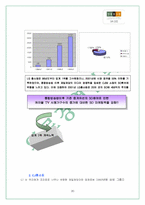 [경영전략] 현대홈쇼핑(Hmall.com)의 전략과 분석-20