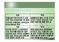 [경영전략] 현대홈쇼핑(Hmall.com)의 전략과 분석-13