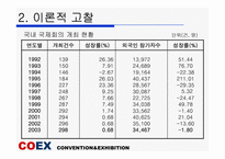 [관광개발론] 컨벤션사례조사를 통한 코엑스의 발전방안-8